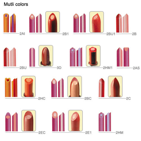 Tip-Shapes Reference, Lipstick Moulds